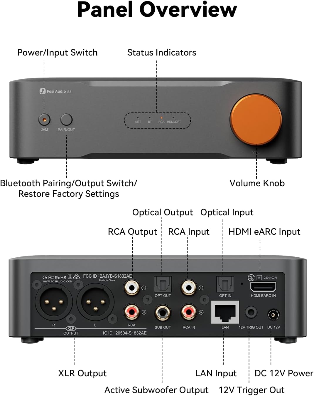 Fosi Audio S3 rear panel inputs and outputs — balanced XLR output, RCA in and out, optical in and out, subwoofer out, HDMI eARC, LAN and 12V trigger