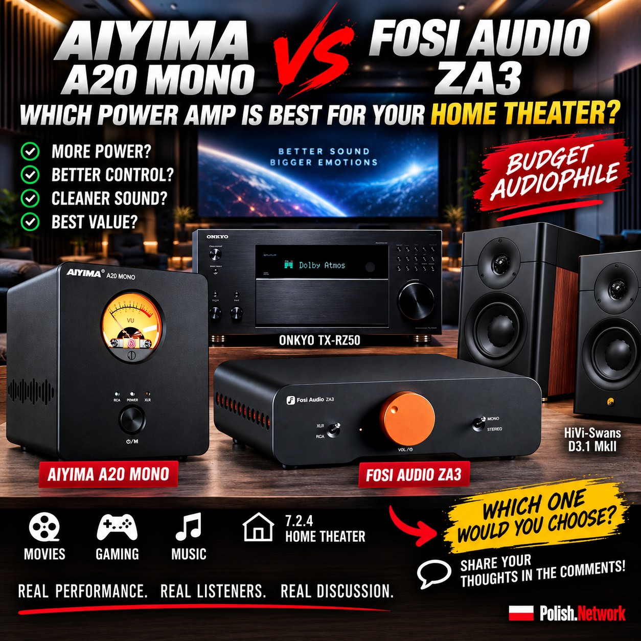 Side-by-side engineering comparison of AIYIMA A20 MONO dual-mono monoblock pair vs Fosi Audio ZA3 (stereo and PBTL Mono configurations) as external front-channel power amplifiers for a 7.2.4 Dolby Atmos home theater built around the Onkyo TX-RZ50 AV receiver driving demanding HiVi-Swans D3.1 MkII passive bookshelf speakers. Class-D TPA3255 topology comparison with PFFB Post-Filter Feedback analysis, Dirac Live integration, and 12V trigger workflow — Budget Audiophile engineering review.