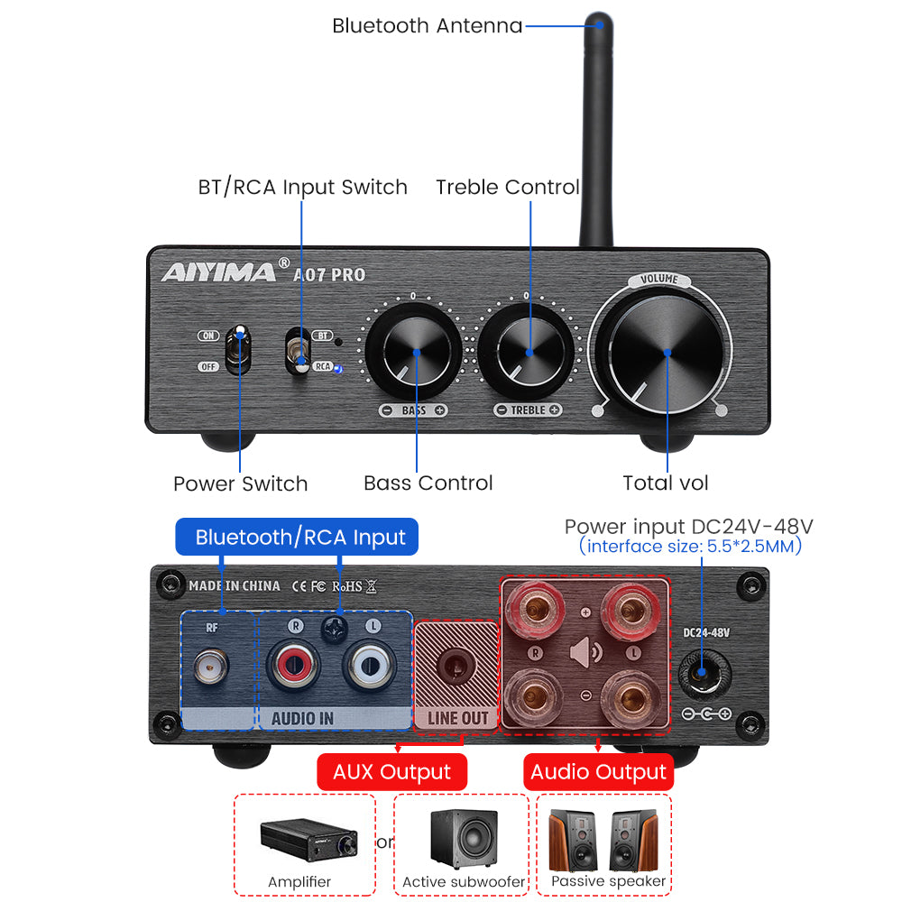 AIYIMA A07 Pro front and rear panel: input switch, bass, treble and volume controls, Bluetooth antenna, RCA audio in, line out and speaker outputs - view 2